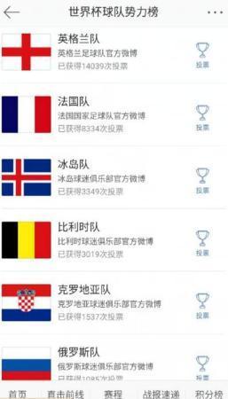 世界杯球隊(duì)勢(shì)力榜